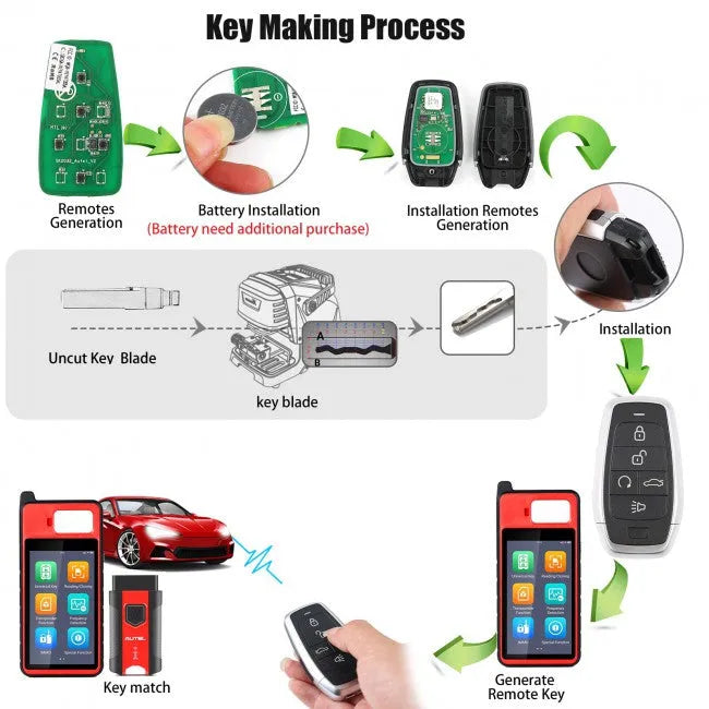 AUTEL IKEYAT005BL Independent 5-Button Universal Smart Key